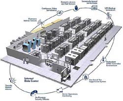 Datacenter in India